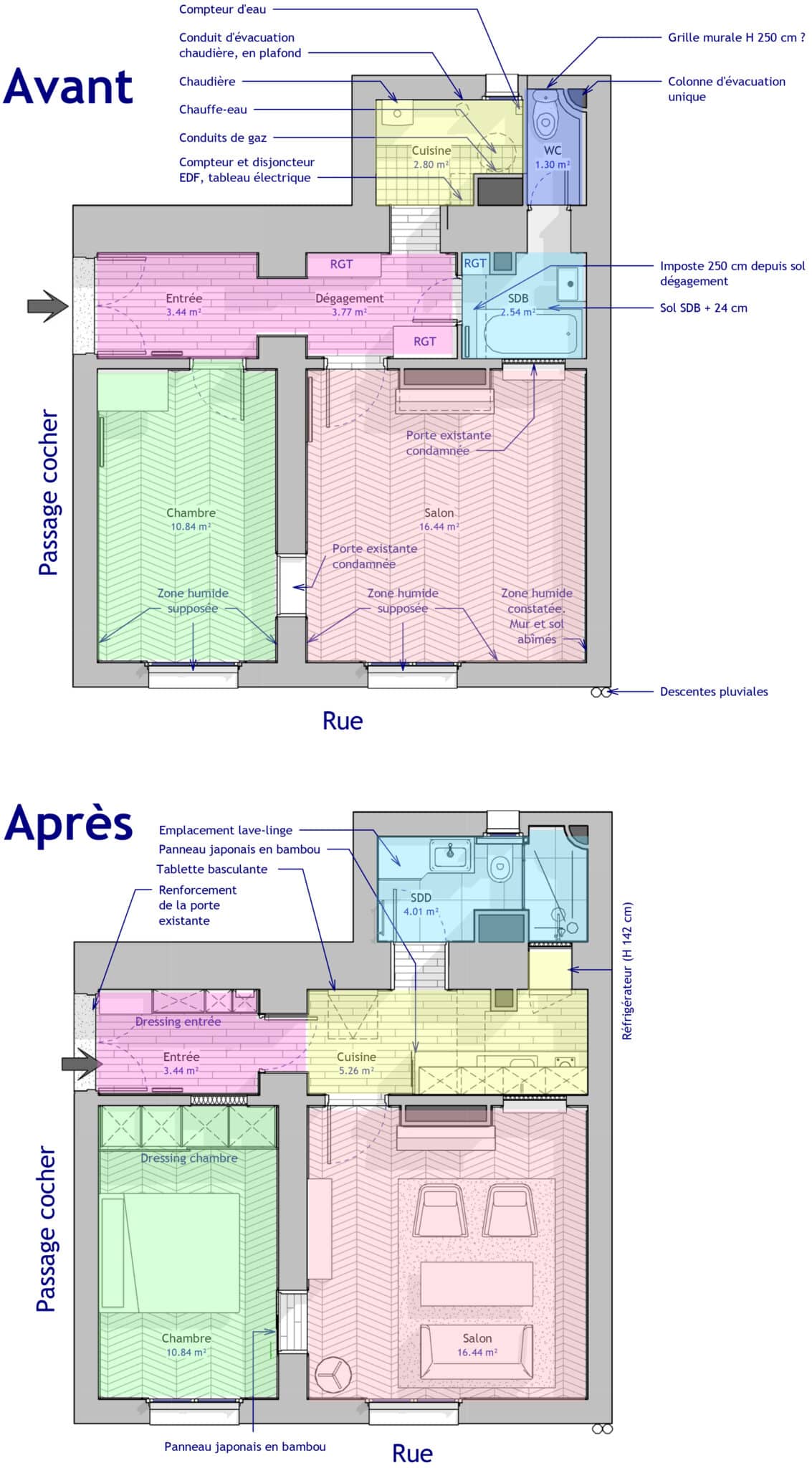découvrez comment planifier efficacement la rénovation de votre appartement à paris pour un projet réussi, du budget à la sélection des artisans.