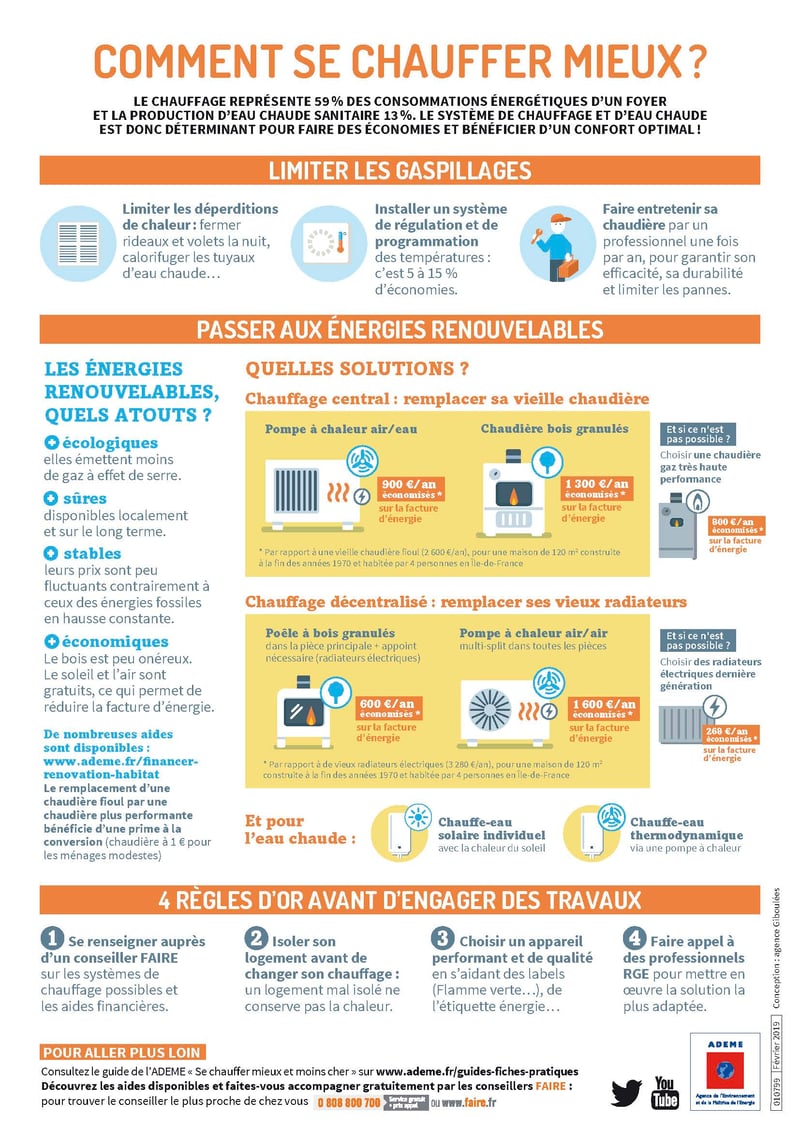 découvrez comment une pompe à chaleur peut réduire vos coûts de chauffage tout en offrant une solution écologique et efficace pour votre maison.