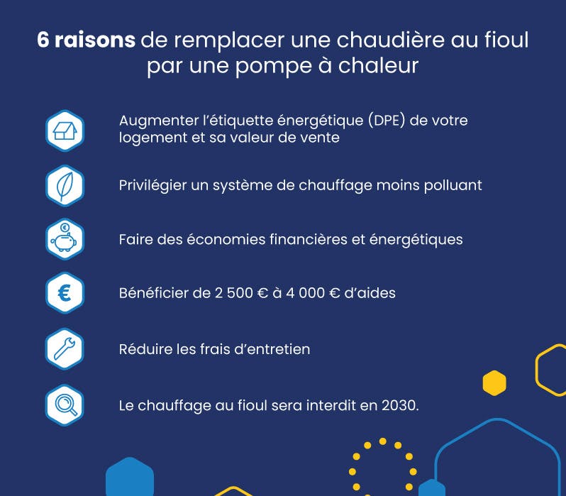 découvrez comment une pompe à chaleur peut vous aider à réaliser des économies significatives sur votre chauffage tout en respectant l'environnement.