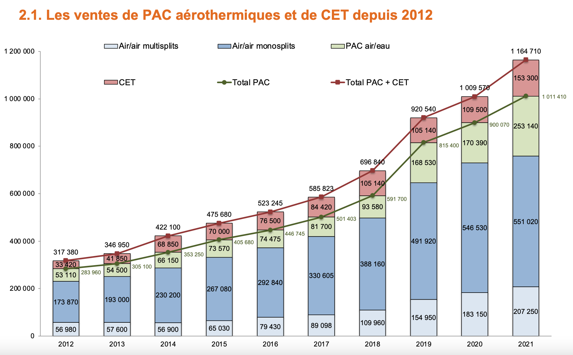 découvrez comment une pompe à chaleur peut réduire vos coûts énergétiques. comparez les prix et profitez des économies d'énergie durables.