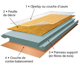 apprenez à poser un parquet stratifié facilement grâce à notre guide étape par étape, pour un sol élégant et durable sans complications.