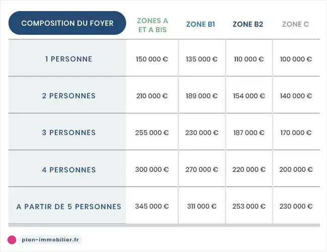 découvrez comment bénéficier du prêt à taux zéro pour financer vos travaux de rénovation et améliorer votre logement sans intérêts.