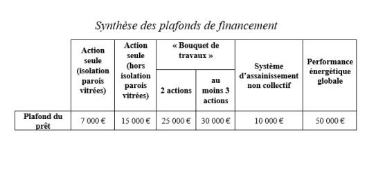 obtenez un prêt avance rénovation pour financer vos travaux de rénovation rapidement et facilement. profitez de solutions adaptées à vos besoins pour améliorer votre logement sans attendre.