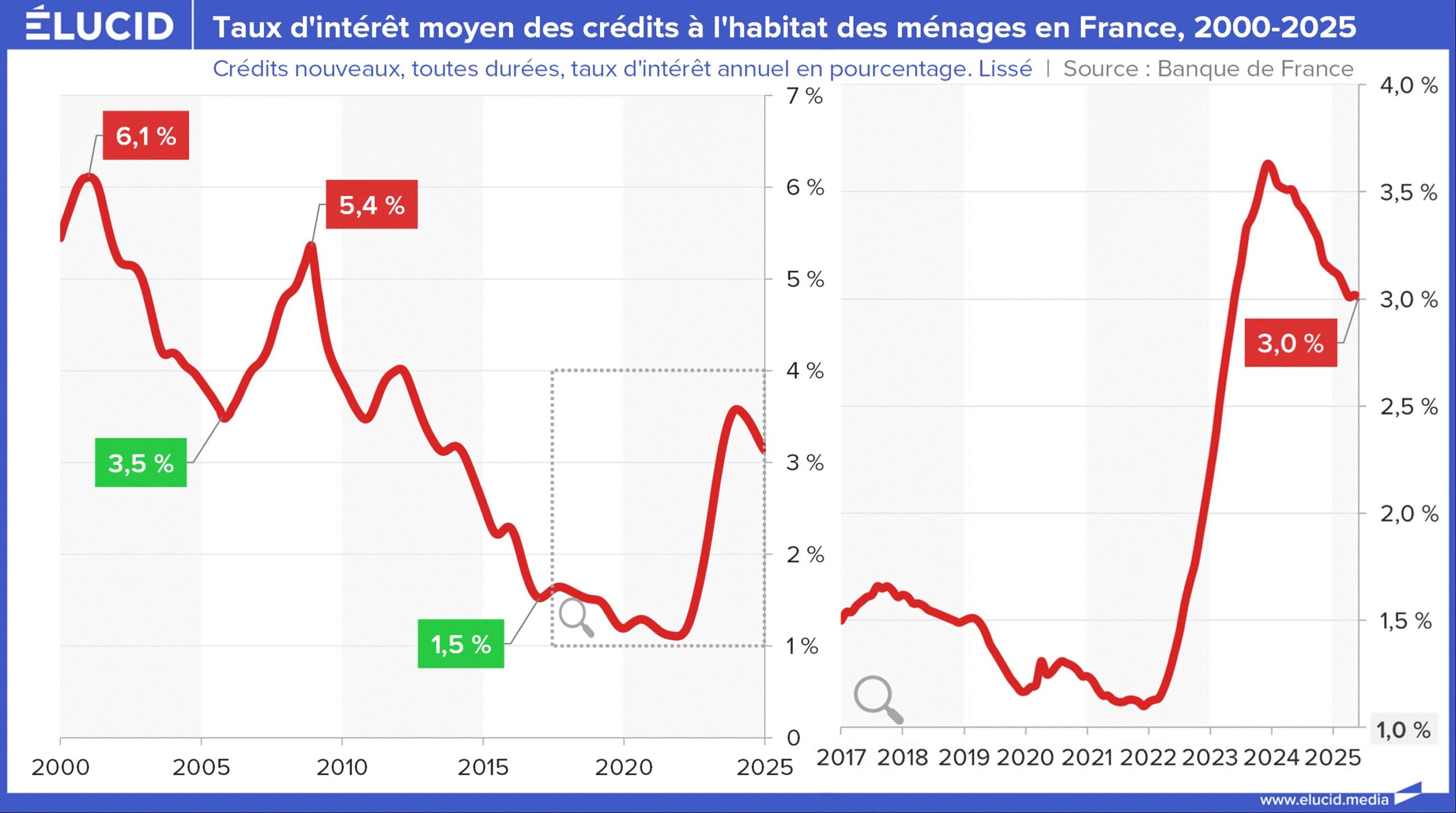 découvrez les prévisions des prix immobiliers à paris pour 2025 et préparez votre investissement grâce à notre analyse détaillée du marché immobilier parisien.