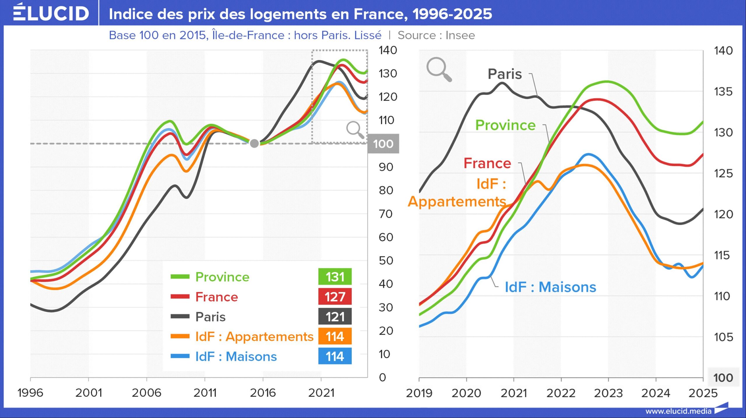 découvrez les prévisions des prix immobiliers à paris pour 2025. analyse des tendances du marché, évolutions attendues et conseils pour investir judicieusement.