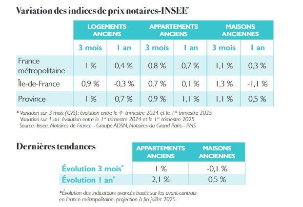 découvrez les prévisions des prix immobiliers à paris pour 2025 et préparez au mieux votre investissement immobilier avec nos analyses et tendances du marché.
