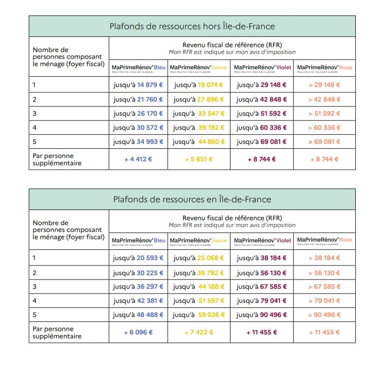découvrez tout ce qu'il faut savoir sur la prime rénov et les critères d'éligibilité pour bénéficier de cette aide financière destinée à la rénovation énergétique de votre logement.