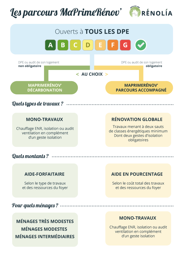 découvrez tout sur la prime rénov : conditions d'éligibilité, démarches et avantages pour financer vos travaux de rénovation énergétique.
