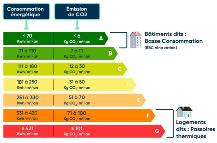 découvrez comment bénéficier de la prime rénovation pour appartement et améliorez votre confort tout en réalisant des économies d'énergie.