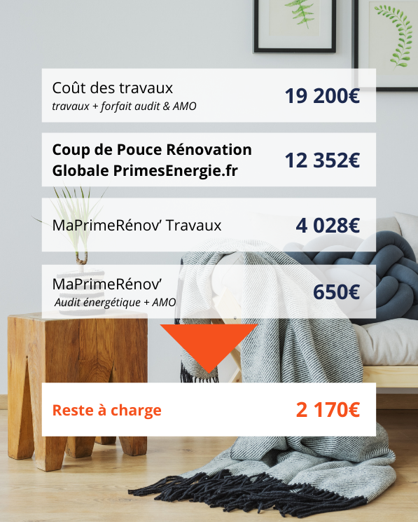 découvrez tout ce qu'il faut savoir sur la prime rénovation appartement : aides financières, conditions d'éligibilité et démarches pour améliorer votre logement efficacement.
