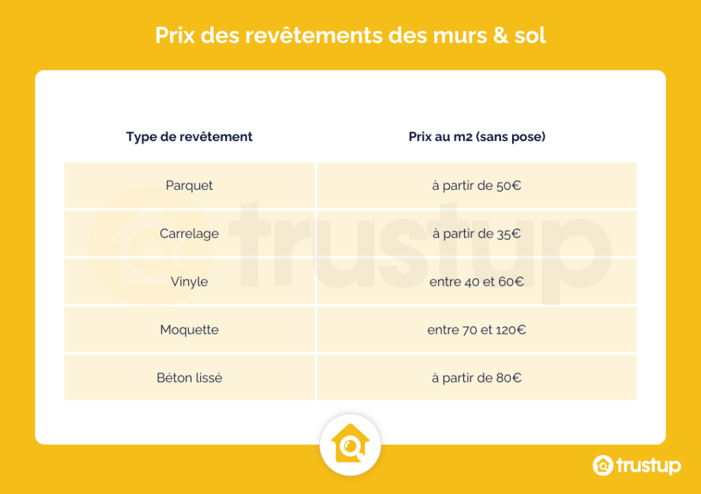 découvrez les tarifs d'aménagement des combles : estimation des coûts, conseils pour optimiser votre budget et transformer vos espaces perdus en pièces habitables.
