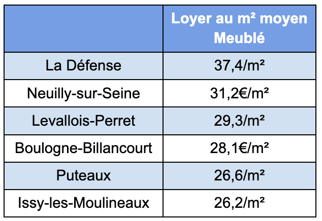 découvrez les prix actuels des appartements de 20m² à paris, analyse du marché immobilier et conseils pour bien investir dans la capitale.