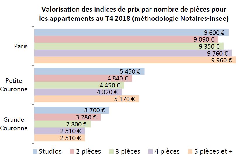 découvrez les prix des appartements dans le centre de paris et trouvez le bien immobilier idéal au meilleur prix.