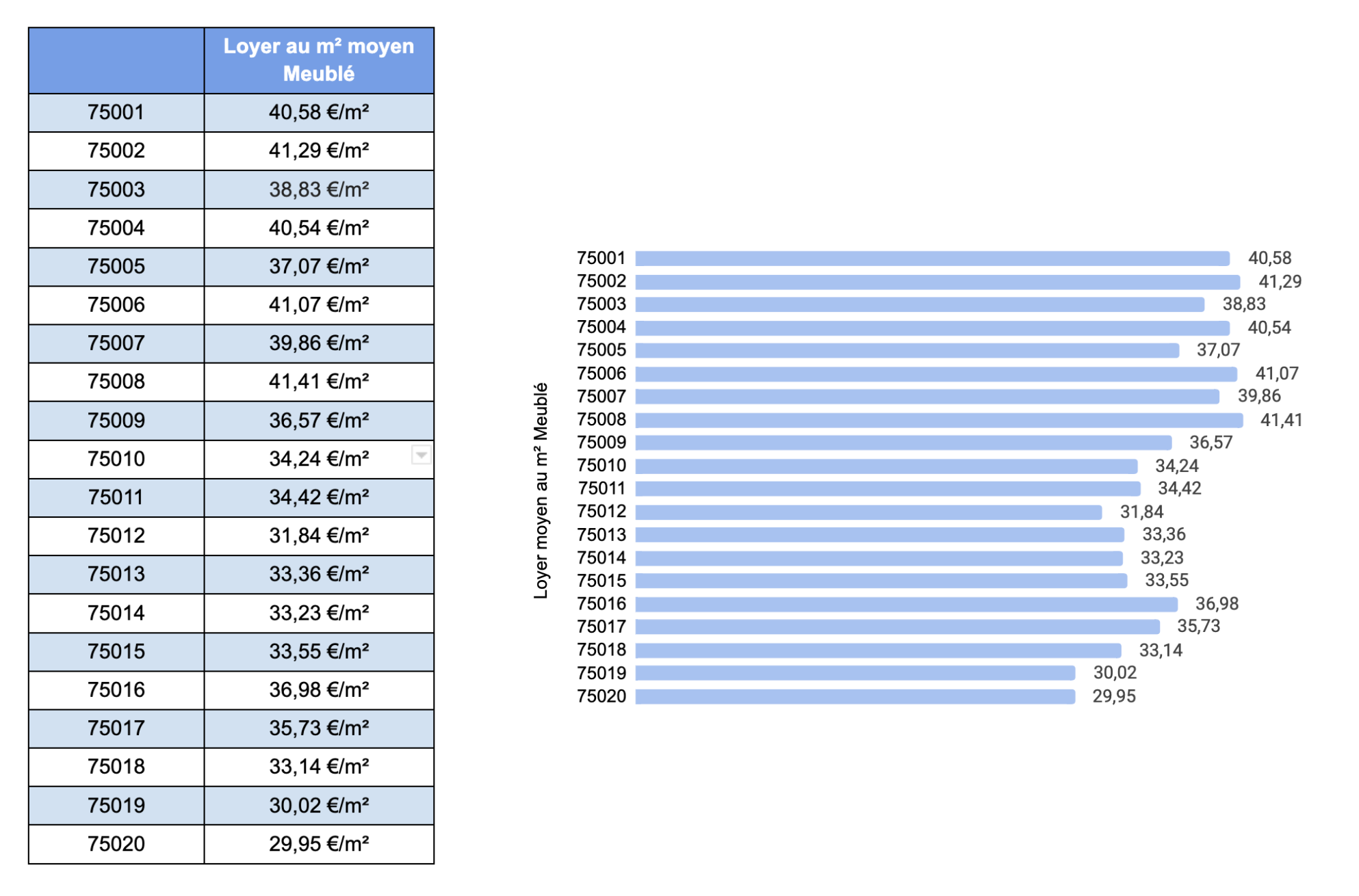 découvrez les prix des appartements au cœur de paris, analyse des tendances du marché immobilier dans le centre de la capitale.