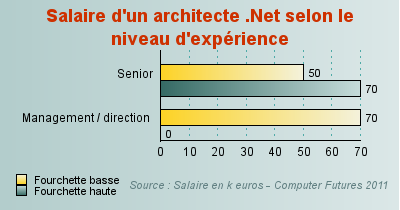 découvrez les tarifs des architectes d'intérieur en 2025 pour optimiser votre projet de décoration avec un expert, selon vos besoins et budget.
