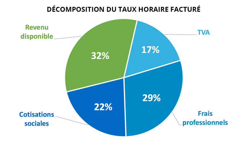 découvrez les tarifs des architectes pour vos projets de construction ou de rénovation. obtenez un devis clair et transparent adapté à vos besoins.