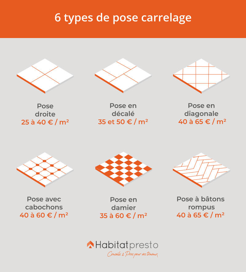 découvrez les prix du carrelage pour tous types de surfaces et styles. comparez les tarifs et trouvez le meilleur rapport qualité-prix pour votre projet de rénovation ou construction.