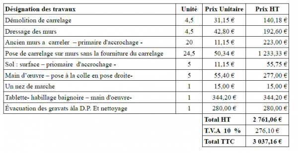 découvrez le prix moyen d'un carreleur au m² pour vos projets de décoration et rénovation. obtenez des conseils pour estimer votre budget en toute simplicité.