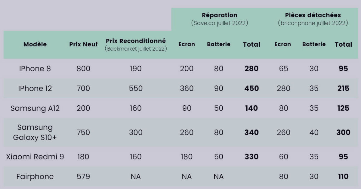 découvrez les prix pour changer une vitre rapidement et efficacement. obtenez des conseils et des devis pour tous types de vitres.