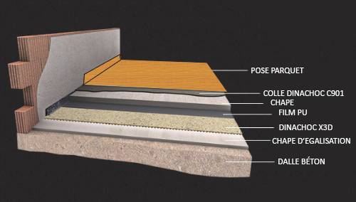 découvrez les tarifs compétitifs pour une chape béton de qualité. obtenez un devis précis pour la pose de chape béton adaptée à votre projet de construction ou rénovation.