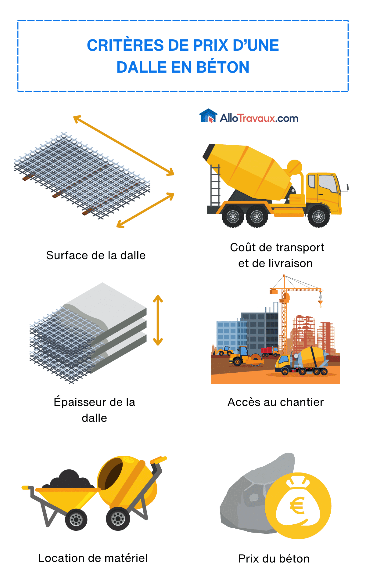 découvrez comment calculer le prix d'une dalle béton et astuces pour réduire vos coûts de construction efficacement.