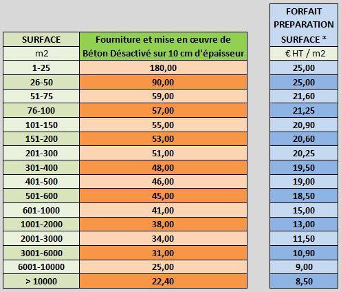 découvrez les coûts moyens pour une dalle béton de garage, conseils pour bien choisir et optimiser votre budget construction.