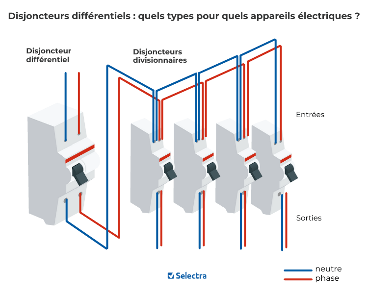 découvrez les tarifs compétitifs pour le déplacement et la réparation de votre tableau électrique. obtenez un devis rapide et précis pour vos travaux électriques.