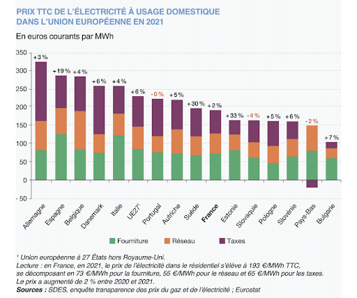 découvrez le prix moyen de l'électricité au mètre carré pour optimiser votre budget énergie et mieux comprendre vos factures.