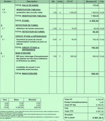 découvrez le prix moyen de l'électricité par mètre carré pour mieux gérer votre consommation énergétique et optimiser vos coûts.