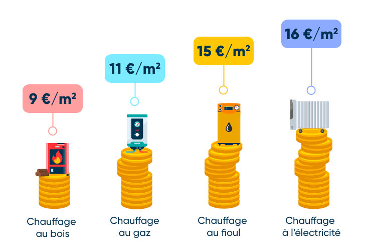 découvrez les tarifs de l'électricité pour une maison et comparez les offres afin de réduire votre facture énergétique.