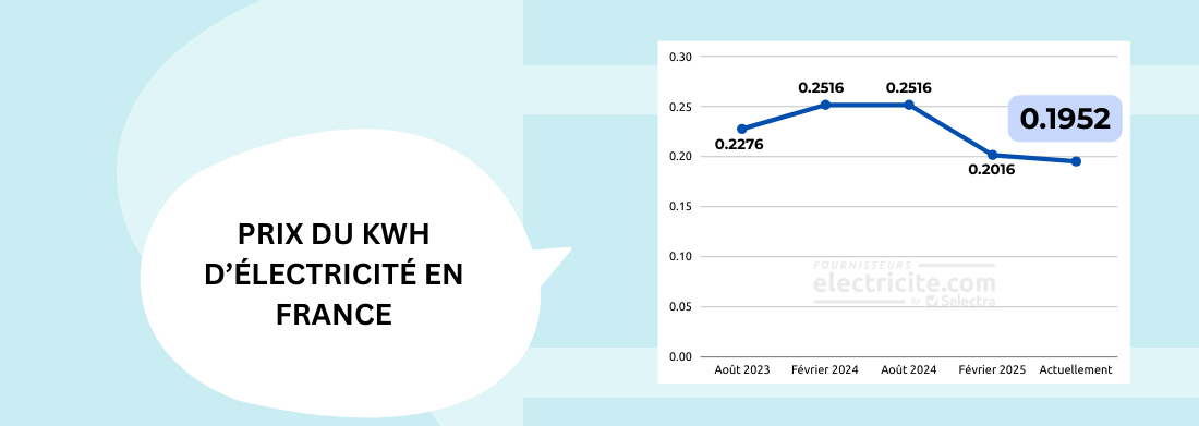 découvrez les tarifs de l'électricité pour votre maison et comparez les prix pour faire des économies sur votre facture d'énergie.
