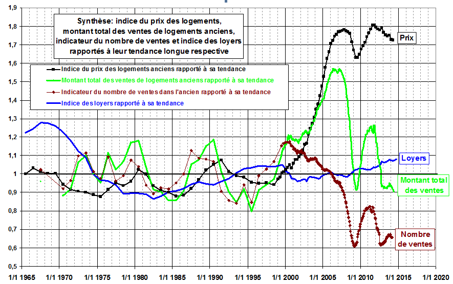 découvrez les prix et tendances immobilières actuels pour bien investir et vendre au meilleur prix. analyse du marché, conseils et perspectives.