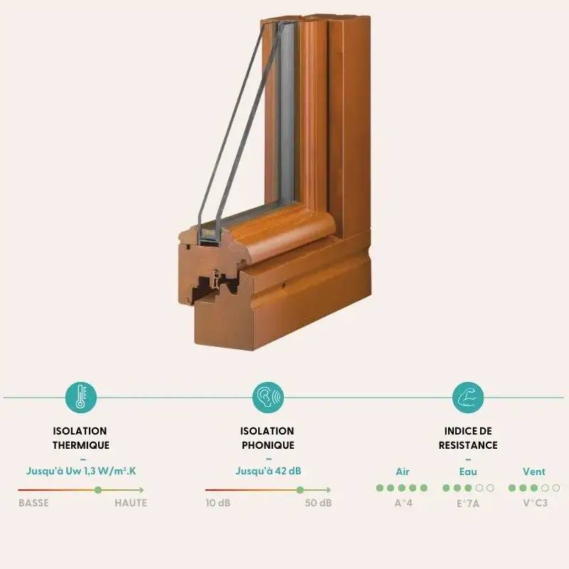 découvrez les prix pour l'installation de fenêtres en bois avec double vitrage. obtenez un devis clair et compétitif pour la pose de fenêtres isolantes et esthétiques.
