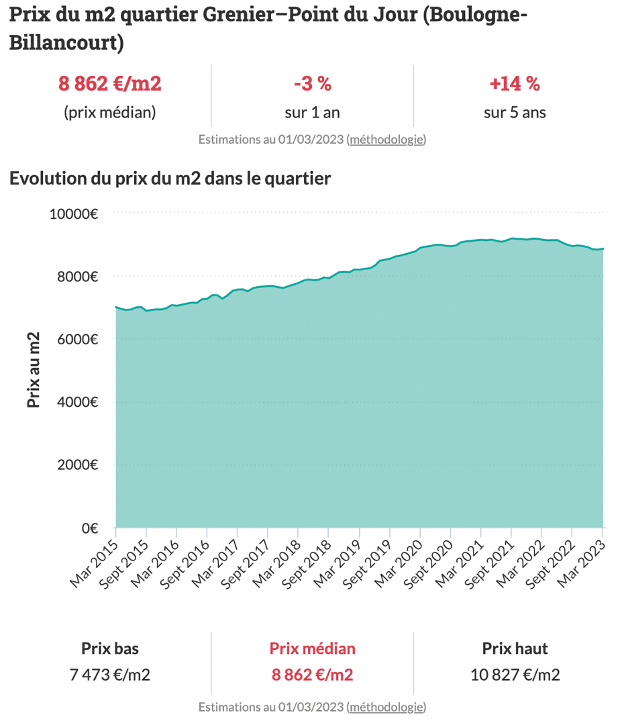 découvrez les prix au m² des greniers pour optimiser votre projet immobilier. analyse détaillée des coûts et conseils pratiques.