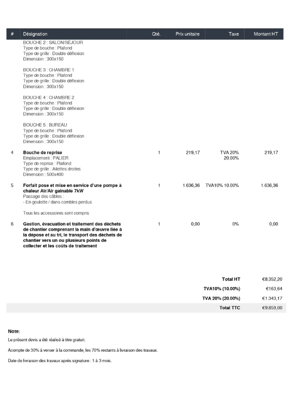 découvrez le prix d'installation d'une climatisation pour appartement : coûts moyens, facteurs influents et conseils pour choisir la meilleure option adaptée à vos besoins.