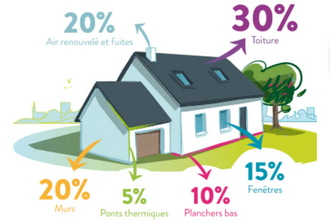 découvrez nos astuces pour réduire le prix de l'isolation extérieure et économiser sur vos travaux tout en améliorant l'efficacité énergétique de votre habitation.