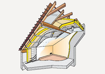 découvrez les prix de l'isolation des combles pour améliorer le confort thermique de votre maison et réduire vos factures d'énergie. guide complet des coûts et avantages.