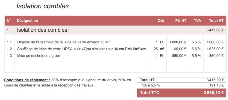 découvrez le prix au m² pour l'isolation des combles perdus, conseils pour optimiser vos travaux et réduire vos factures d'énergie.