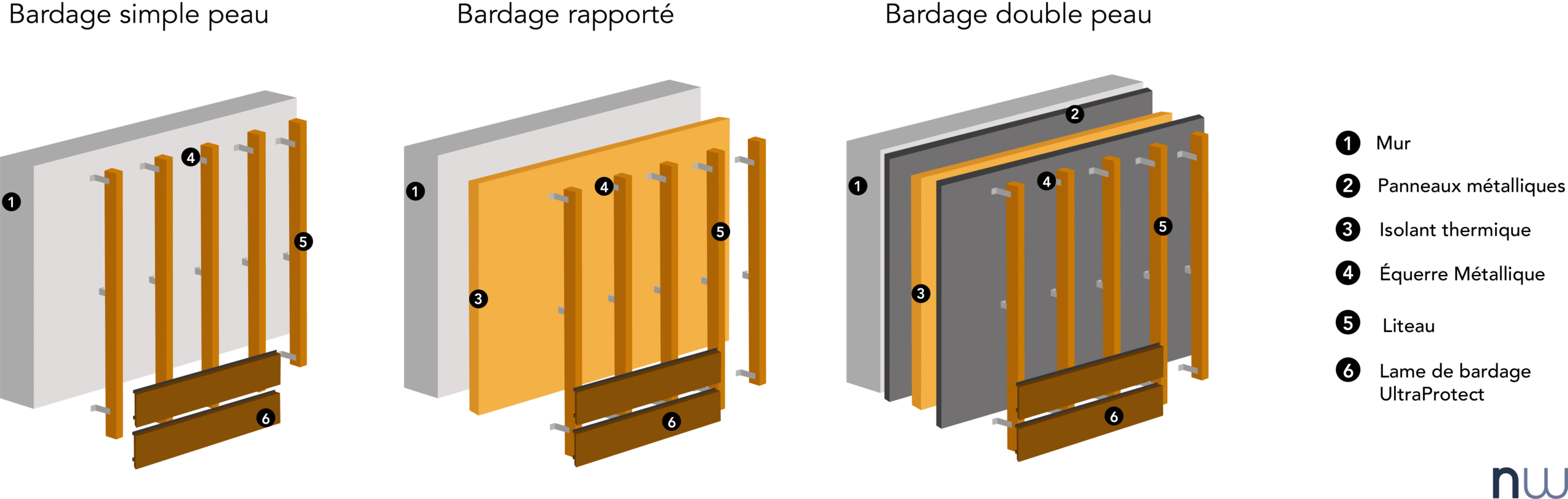 prix isolation exterieure au m2 scaled découvrez les prix de l'isolation extérieure au m² pour optimiser votre budget rénovation et améliorer l'efficacité énergétique de votre habitation.