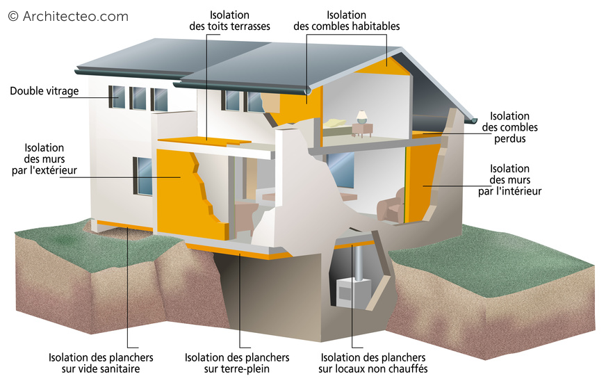 découvrez les prix de l'isolation des murs intérieurs pour améliorer le confort thermique de votre maison. comparez les coûts et choisissez la meilleure option adaptée à votre budget.