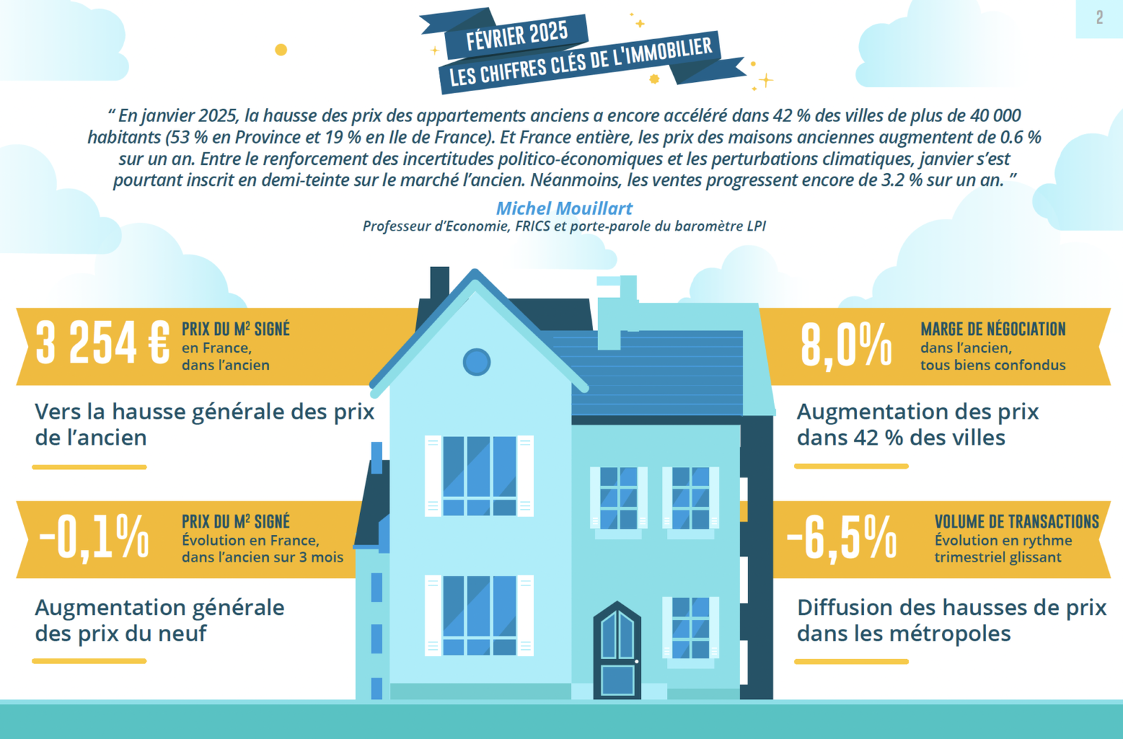découvrez les prix au m² dans le 20e arrondissement de paris en août 2025. analyse détaillée du marché immobilier pour vous aider à estimer la valeur de votre bien.