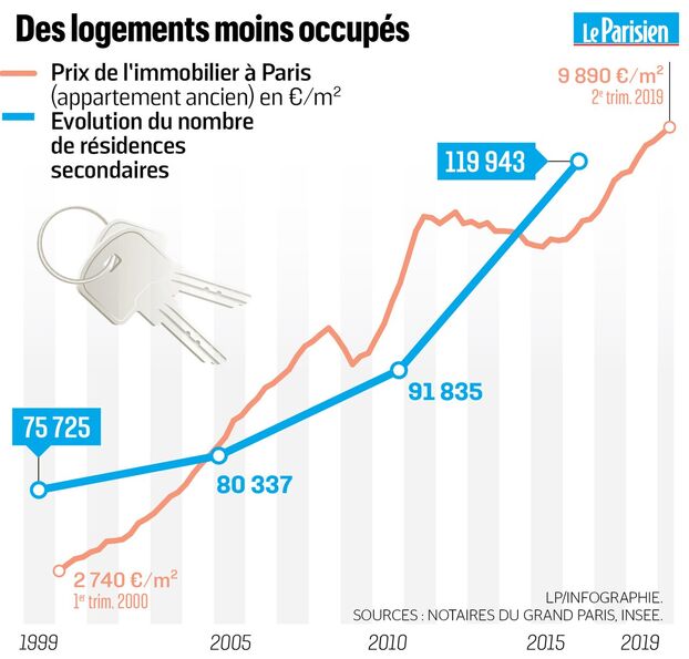 découvrez les prix au m² pour la rénovation de bâtiments anciens et planifiez votre budget travaux efficacement.
