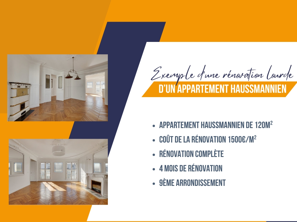 découvrez les prix au m² pour une rénovation lourde et planifiez votre budget travaux selon l'ampleur des rénovations nécessaires.