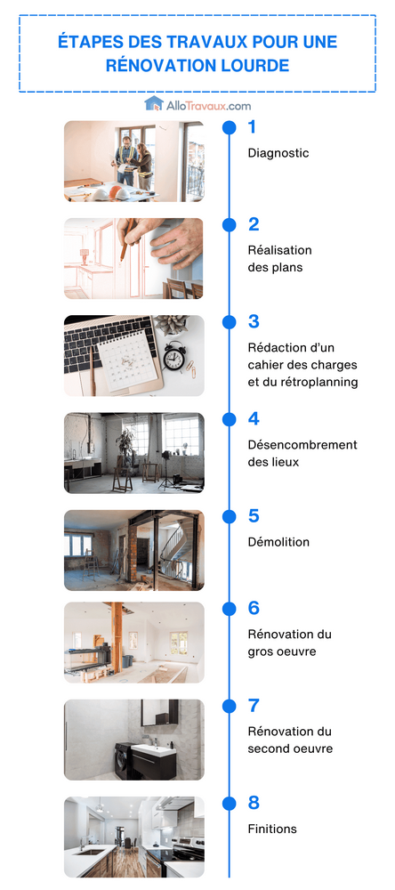découvrez les prix au mètre carré pour la rénovation de maison et obtenez des conseils pour estimer votre budget travaux avec précision.