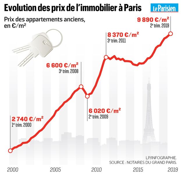 découvrez les prix au mètre carré pour la rénovation à paris et obtenez une estimation claire pour vos travaux de rénovation dans la capitale.