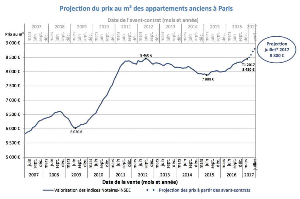 découvrez les tarifs au mètre carré pour la rénovation à paris et obtenez une estimation précise pour vos projets de rénovation immobilière dans la capitale.