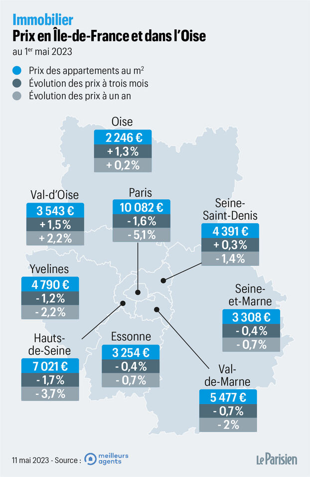 découvrez comment maîtriser votre budget de rénovation à paris en connaissant le prix au m². conseils et astuces pour planifier vos travaux efficacement.