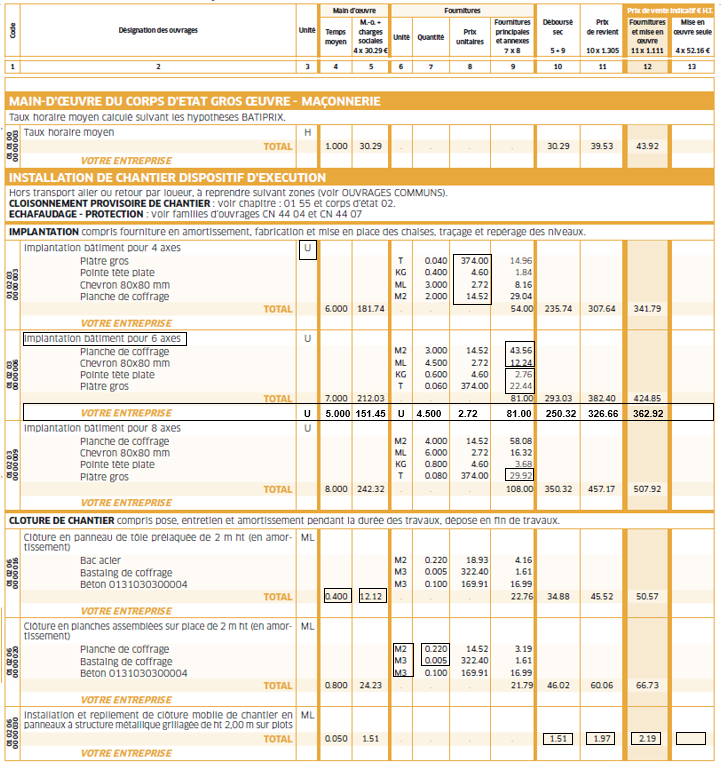 découvrez les tarifs moyens de la main d'œuvre en maçonnerie au mètre carré pour bien planifier votre budget travaux.