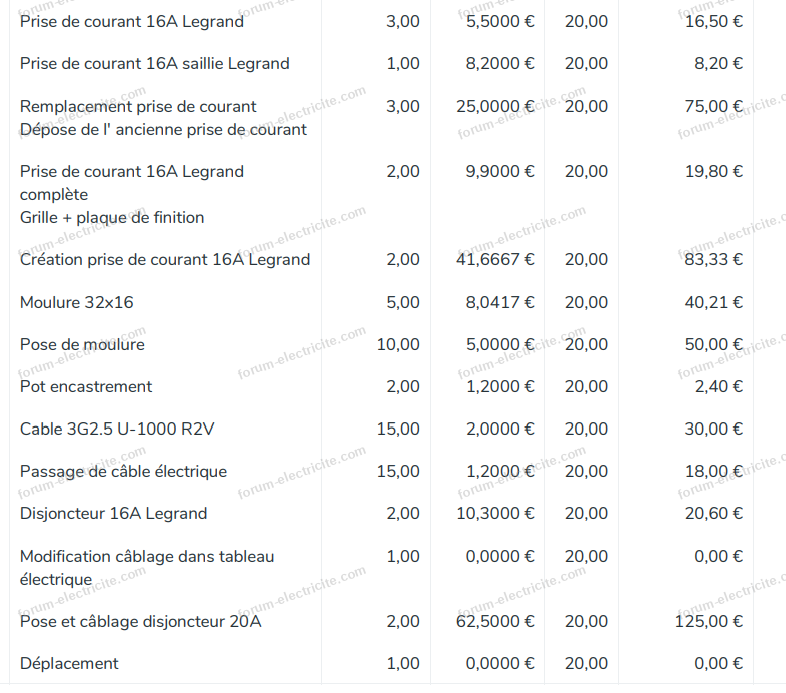 découvrez les prix pour la mise aux normes électriques de votre installation. obtenez des informations claires et précises pour budgétiser vos travaux de mise en conformité.