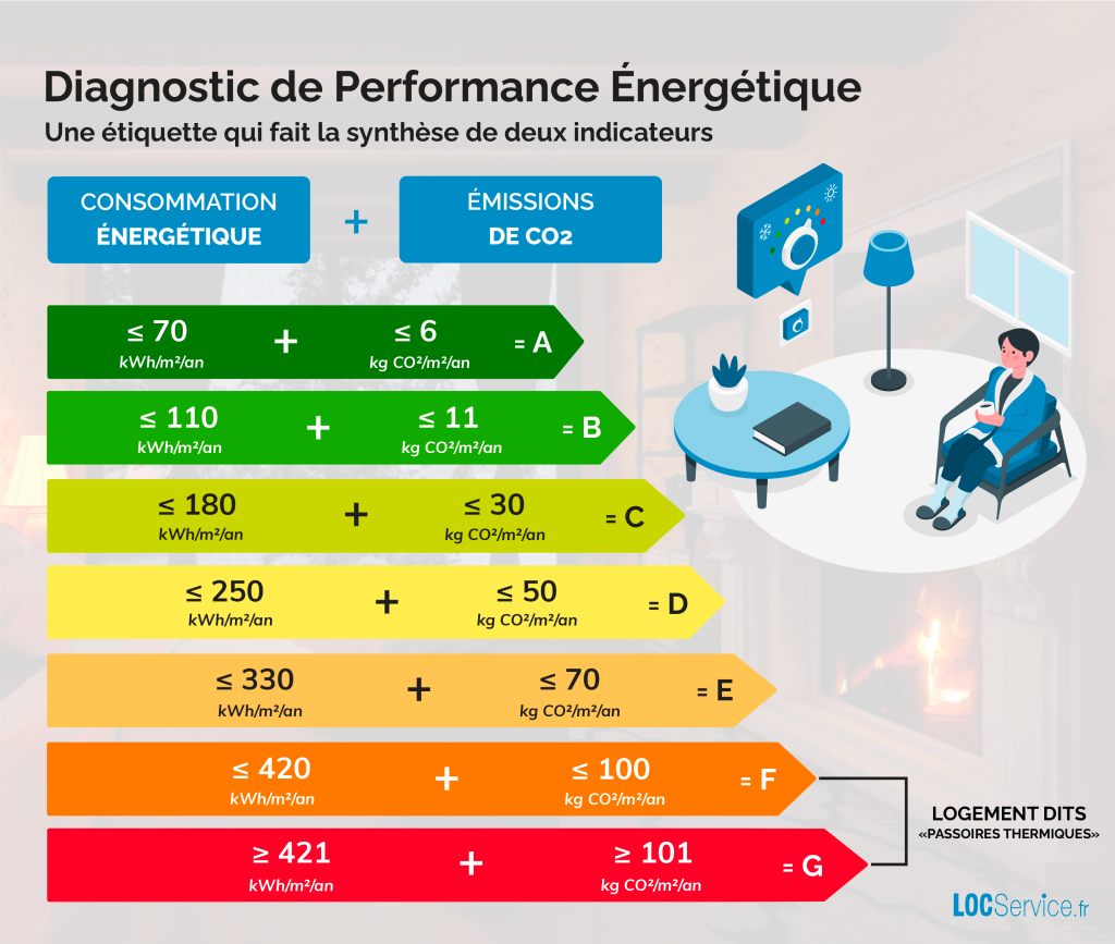 découvrez le prix moyen du diagnostic de performance énergétique (dpe) en 2025 et comment optimiser votre budget pour cette étude indispensable.